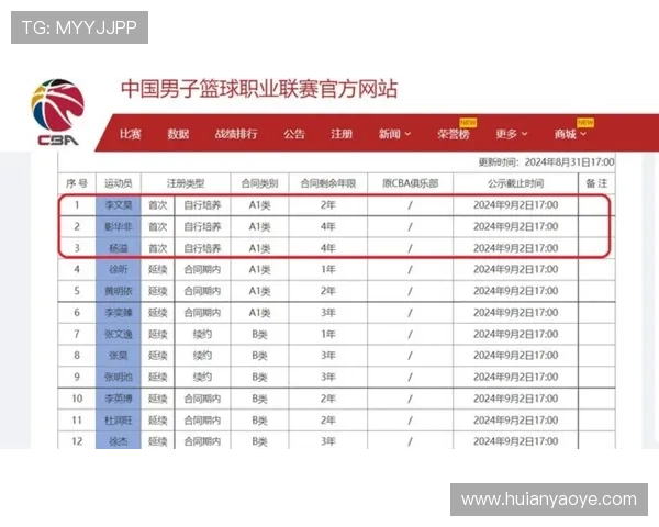 广东男篮公布新赛季注册名单 平均年龄23.3岁 陈家政王洪泽升入一队